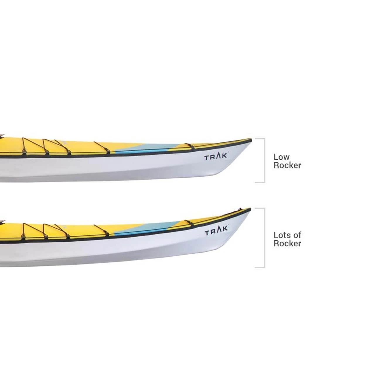 TRAK Faltkajak 2.0 TRAK Faltkajak 2.0 -Werner Paddles Geschaft trak adjustable